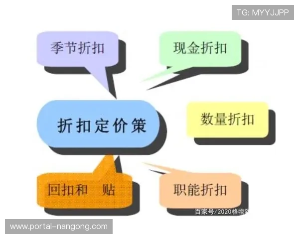 分级定价策略覆盖多元受众 最大化市场覆盖范围
