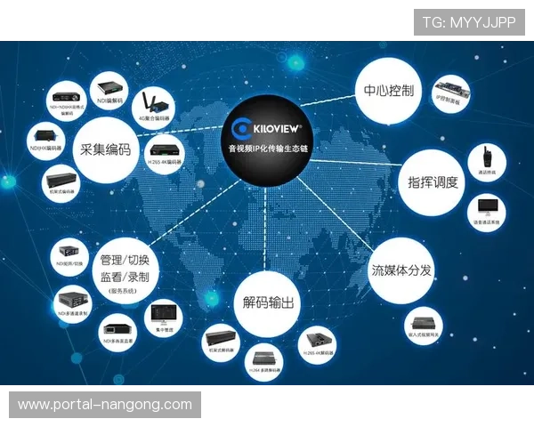 全IP化转播矩阵在大型活动中实战 验证了超大规模并发下的高稳定性